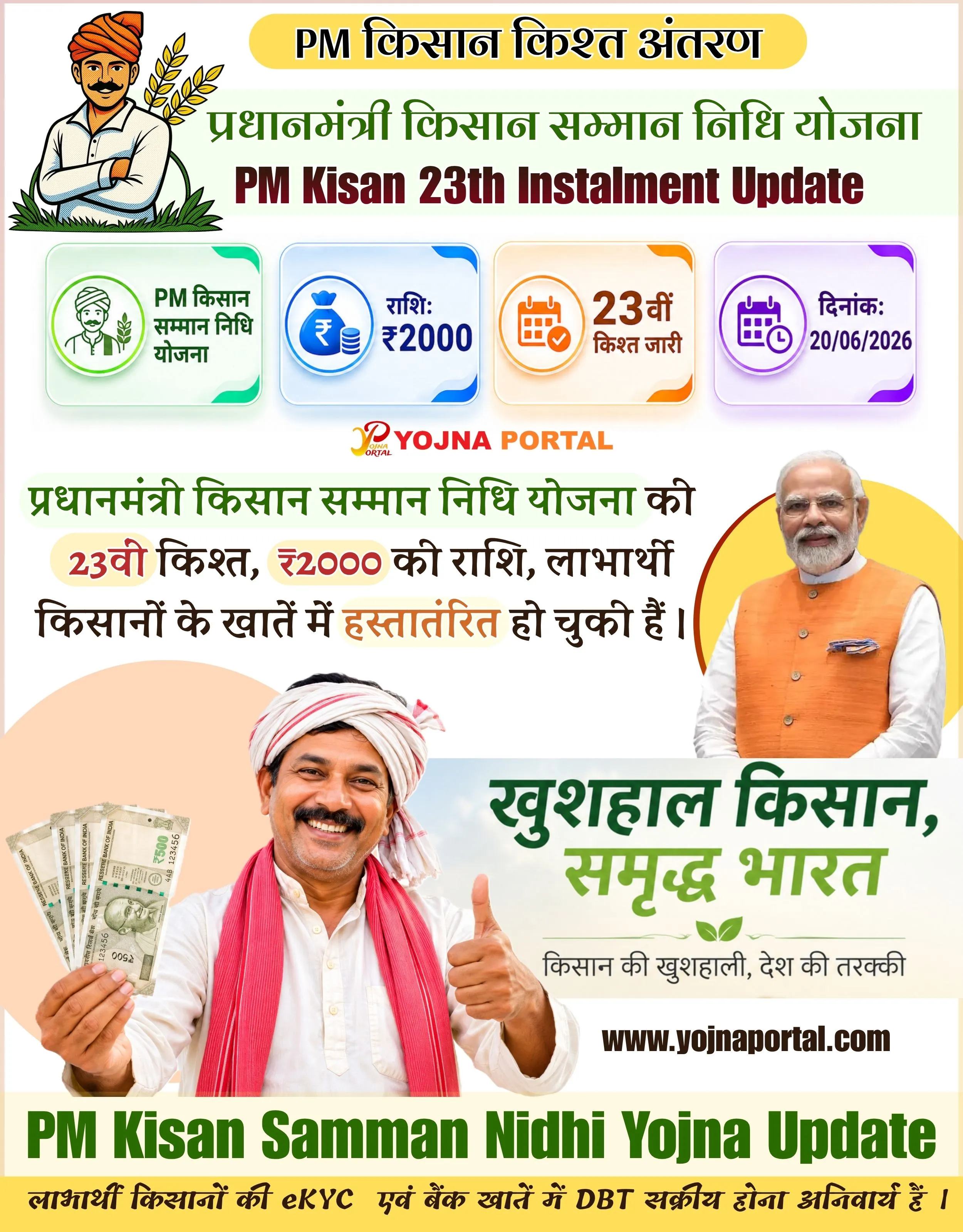 PM Kisan Samman Nidhi Yojana 23rd Installment Update