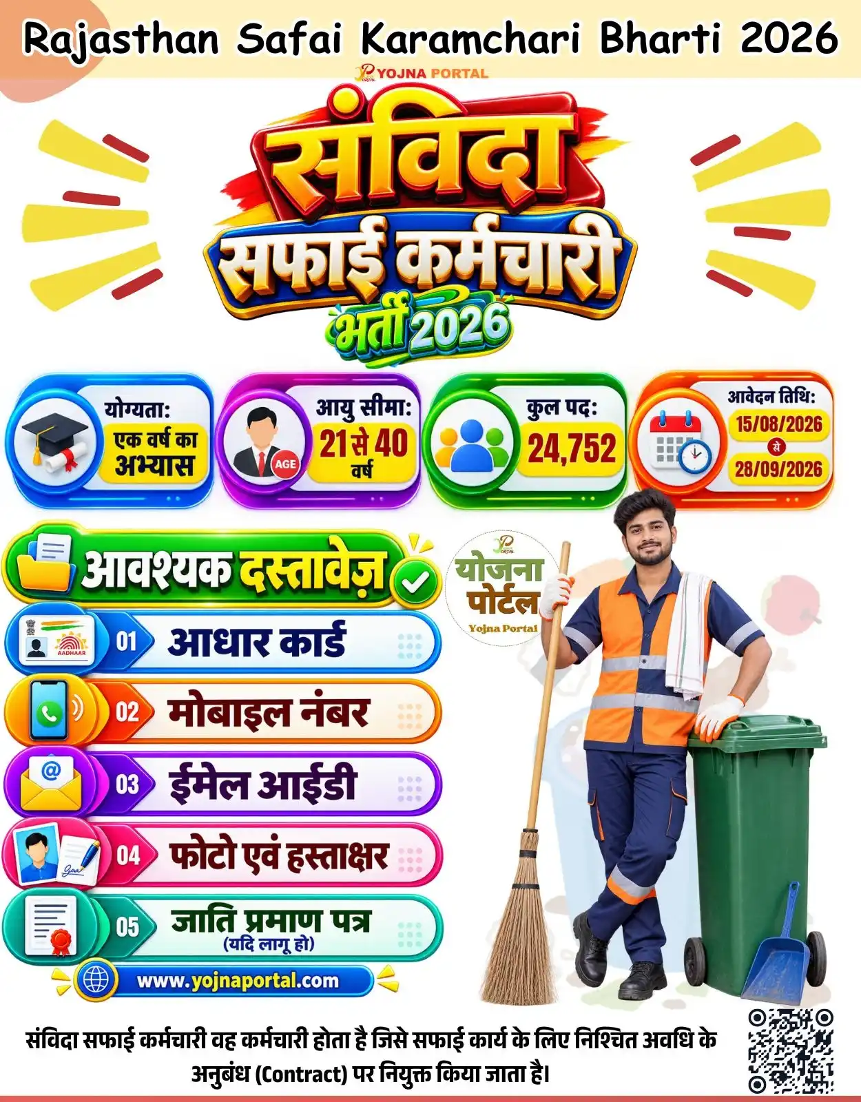 Rajasthan Safai Karmchari Bharti 2026